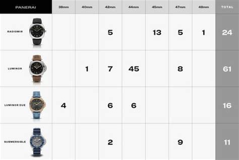 strap size for panerai 312|Panerai watch size chart.